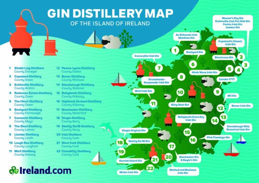 Remarkable Liquor Revolution In Irish Gin Distilleries